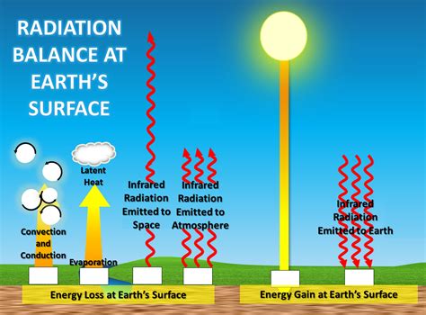 [FREE] What type of radiation is carbon emitting in the following .